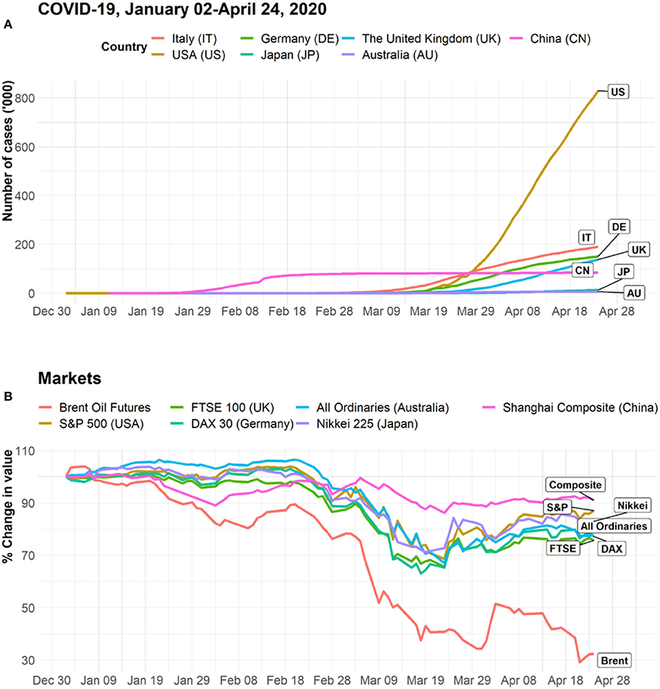 Navigating Economic Impact: Technological Disruptions’ Ripple Effect