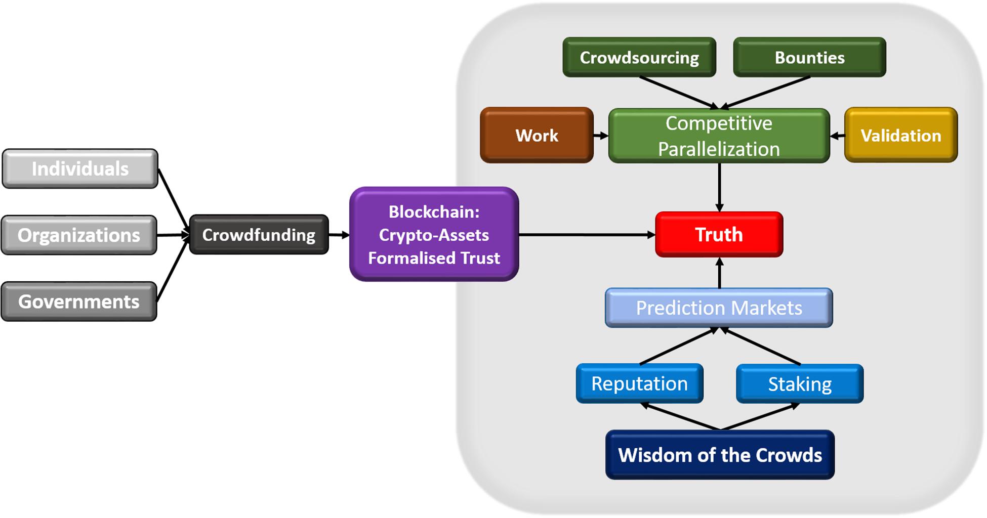 www.frontiersin.org