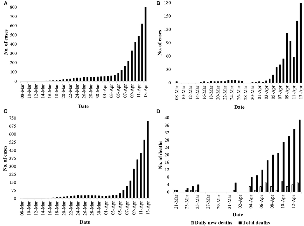 PDF) A web-based Child vaccination system in Bangladesh