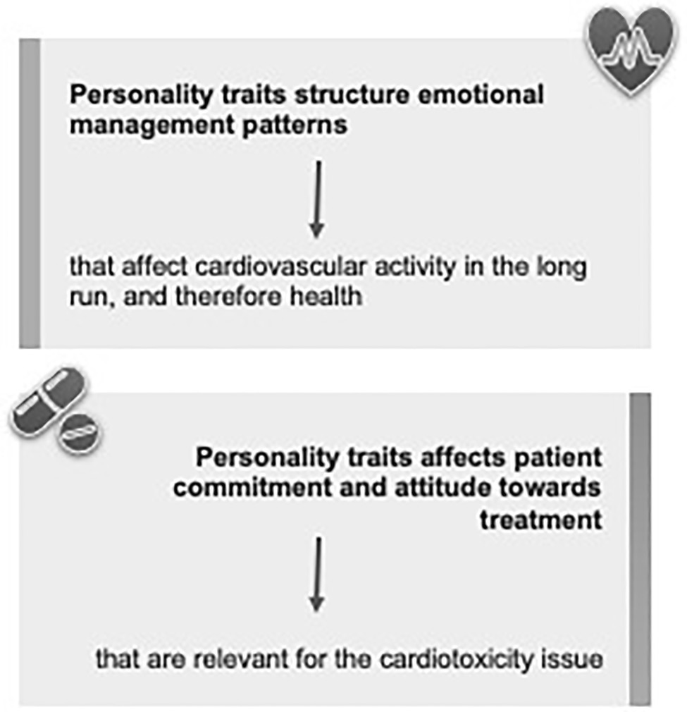 frontiers personality traits and cardiotoxicity arising from cancer treatments an hypothesized relationship psychology