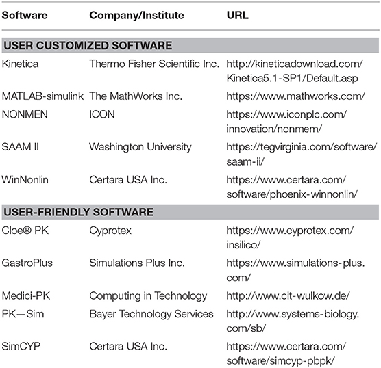 Frontiers | Computational Approaches in Preclinical Studies on Drug ...