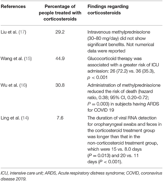 three risks of using anabolic steroids and other performance-enhancing drugs Cheet Sheet