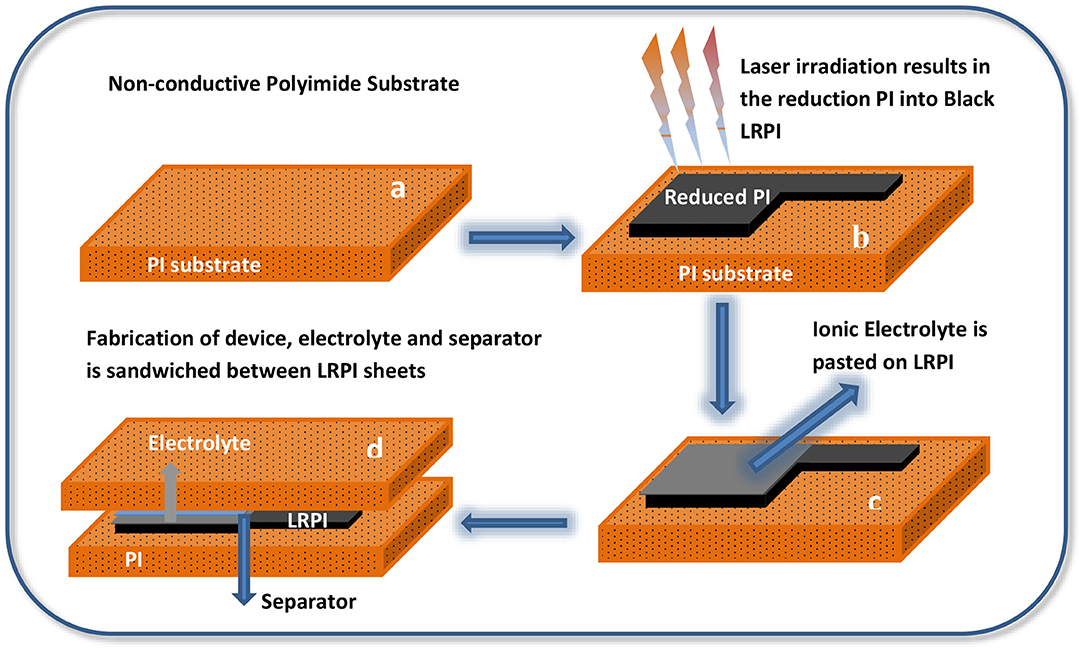 Silicene FET device.