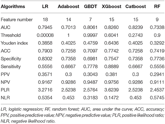 2010 versus the 2000 consensus criteria in patients with normalised insulin‐like growth factor 1 after transsphenoidal surgery has high predictive values for long‐term recurrence‐free survival in acromegaly - Shen - 2021