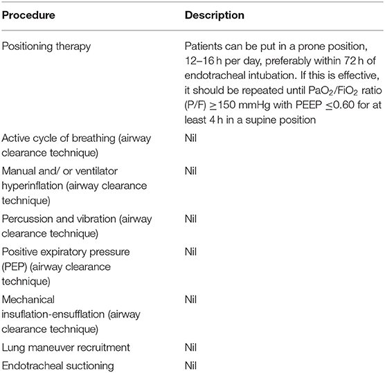 chest physiotherapy complications