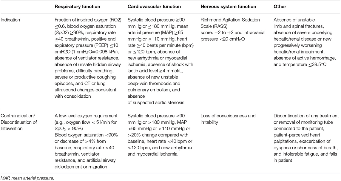 chest physiotherapy vibration