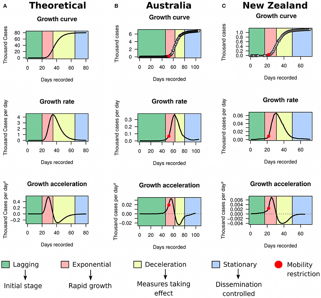 Computation of Expected Epidemic Duration