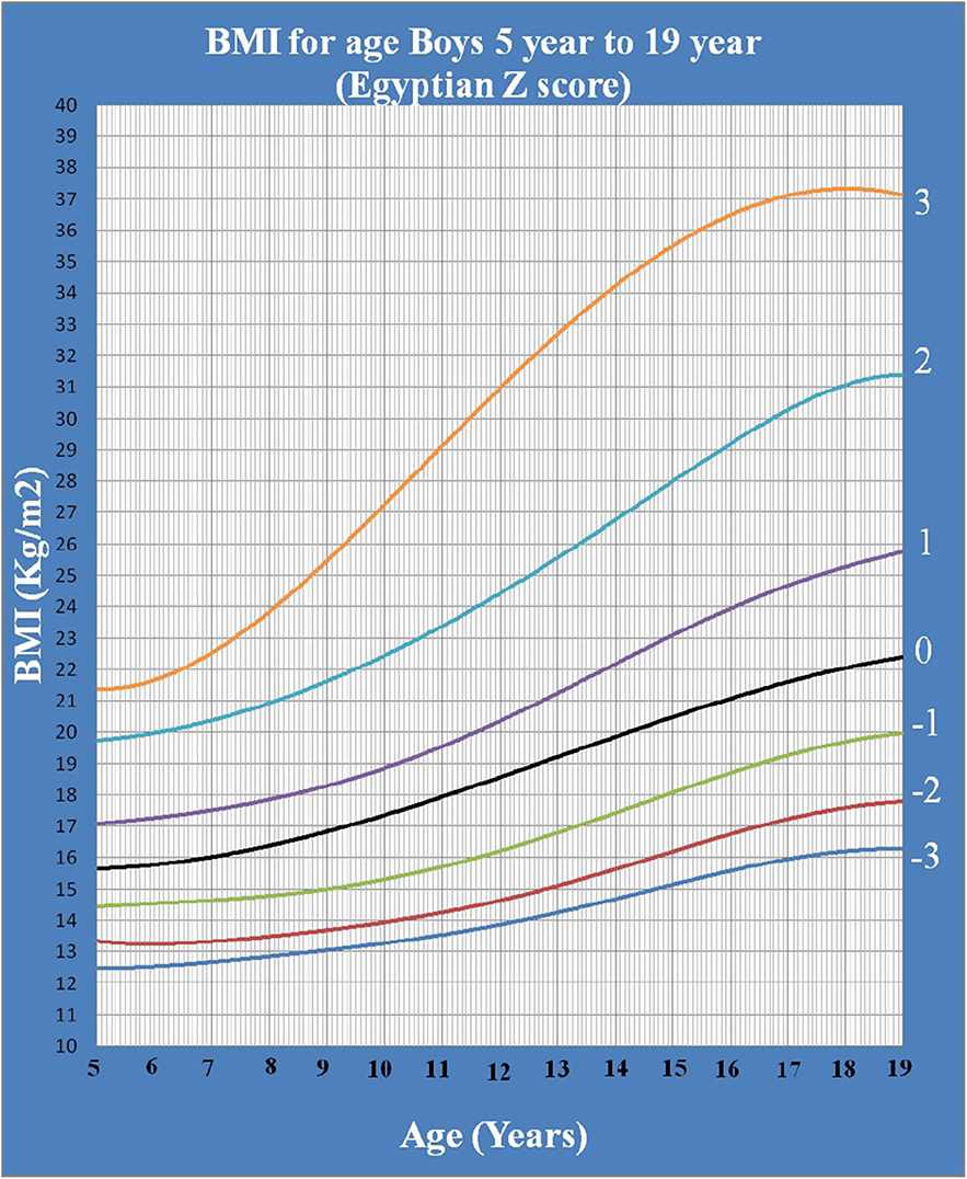 Frontiers | Establishment of Z Score Reference of Growth Parameters for ...