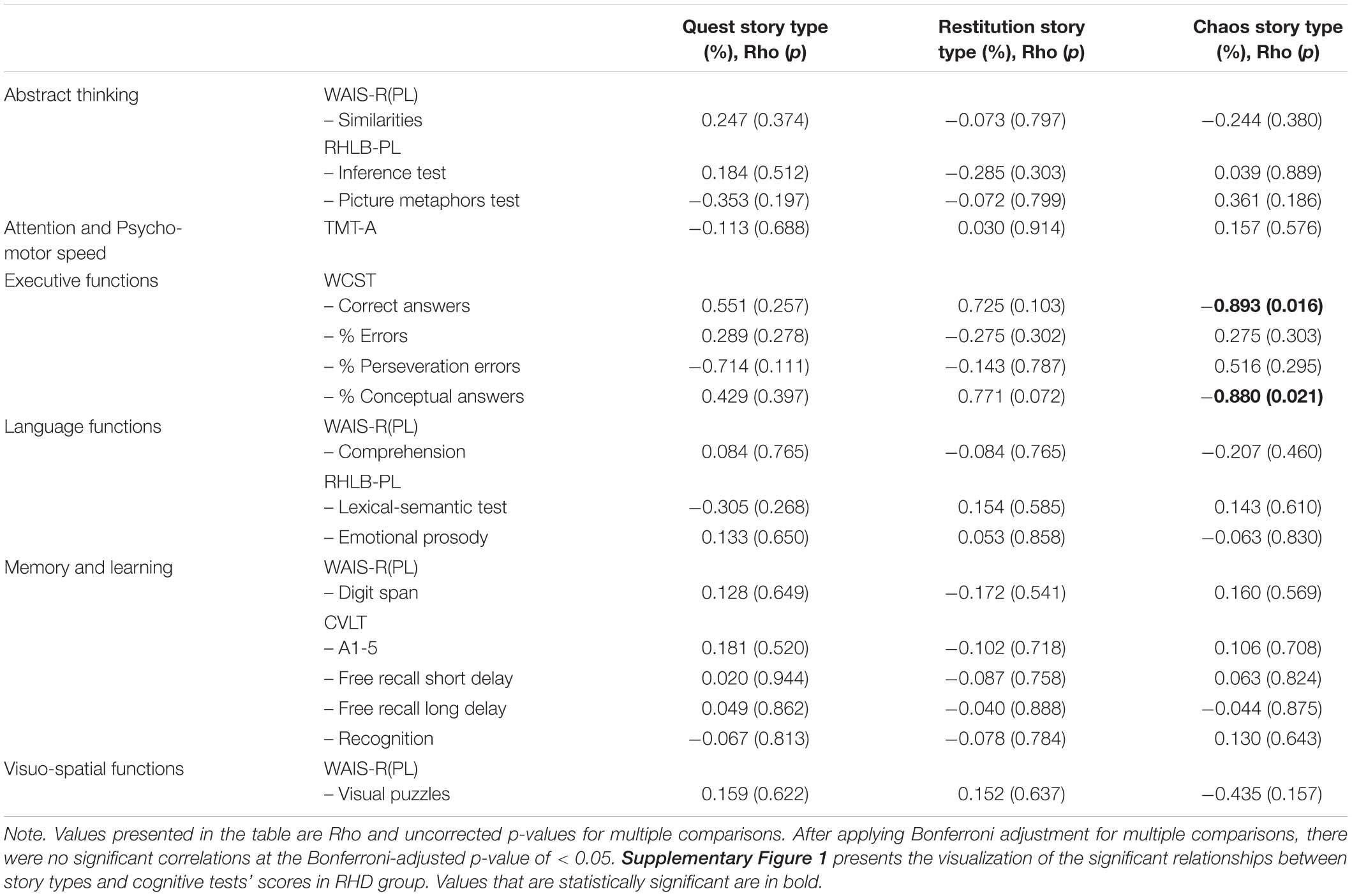 illness narrative definition