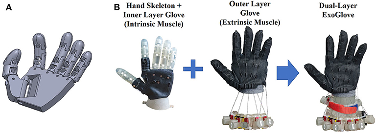 Frontiers | Wearable Robotic Glove Design Surface-Mounted Actuators