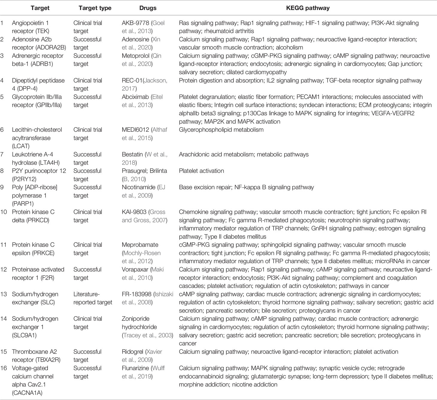 Frontiers Targeting Calcium Homeostasis In Myocardial Ischemia