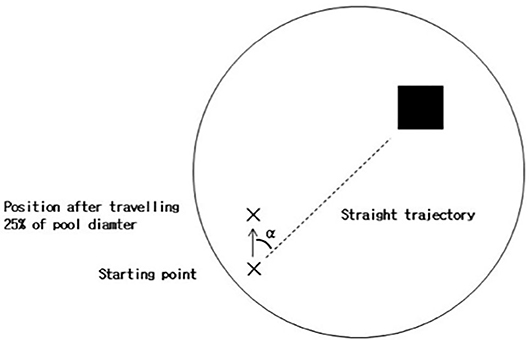 www.frontiersin.org