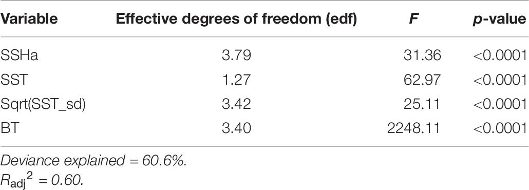 www.frontiersin.org
