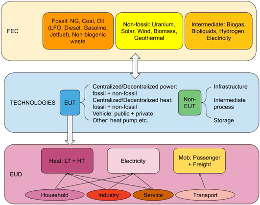 Frontiers  Future Swiss Energy Economy: The Challenge of Storing Renewable  Energy