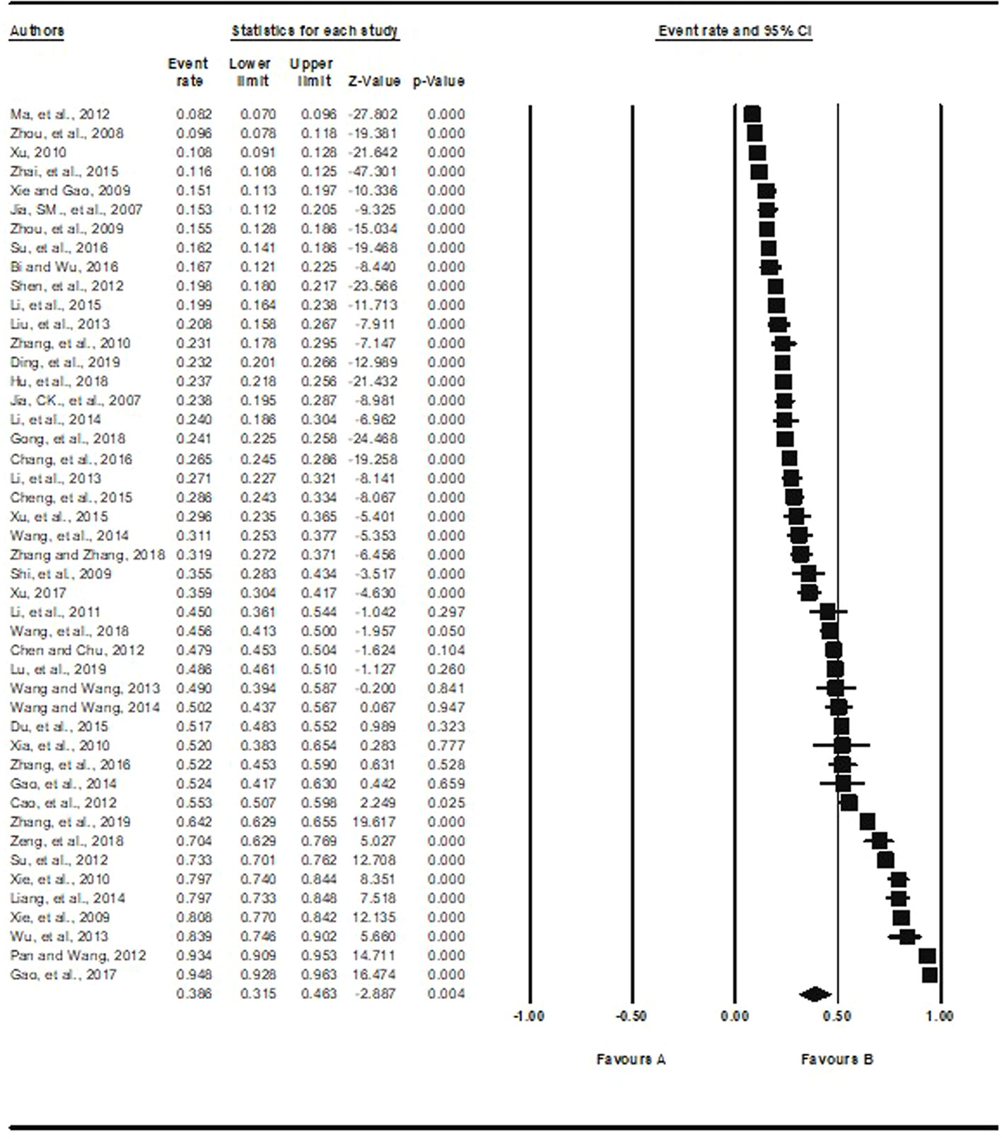 revman 5 meta regression revman 5 meta regression