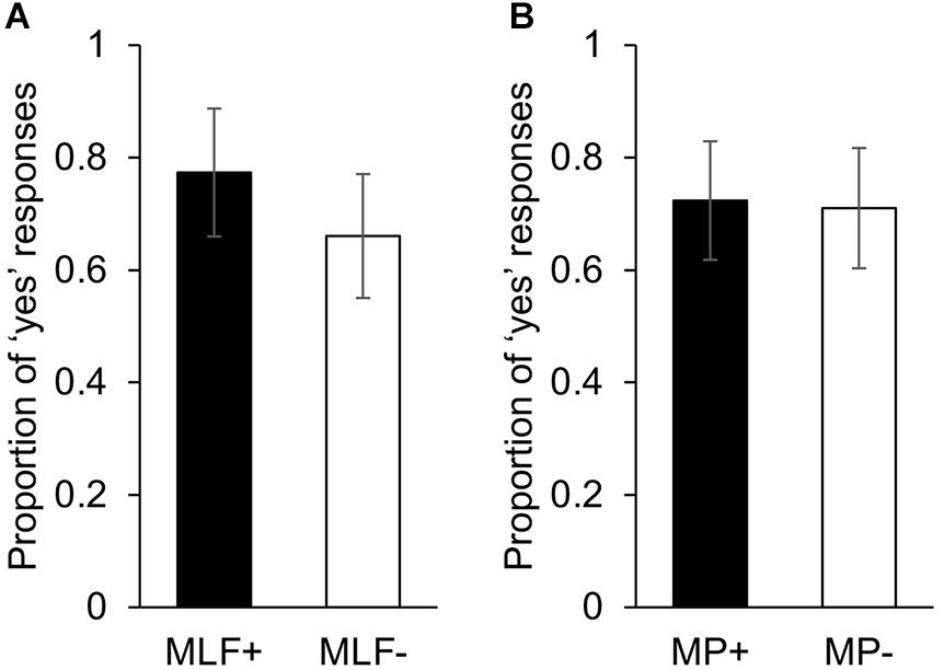 Frontiers Switchmate An Electrophysiological Attempt To Adjudicate Between Competing Accounts Of Adjective Noun Code Switching Psychology