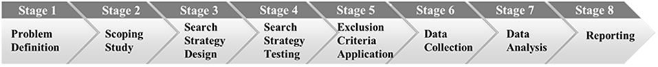 literature review on causes of poor performance in mathematics