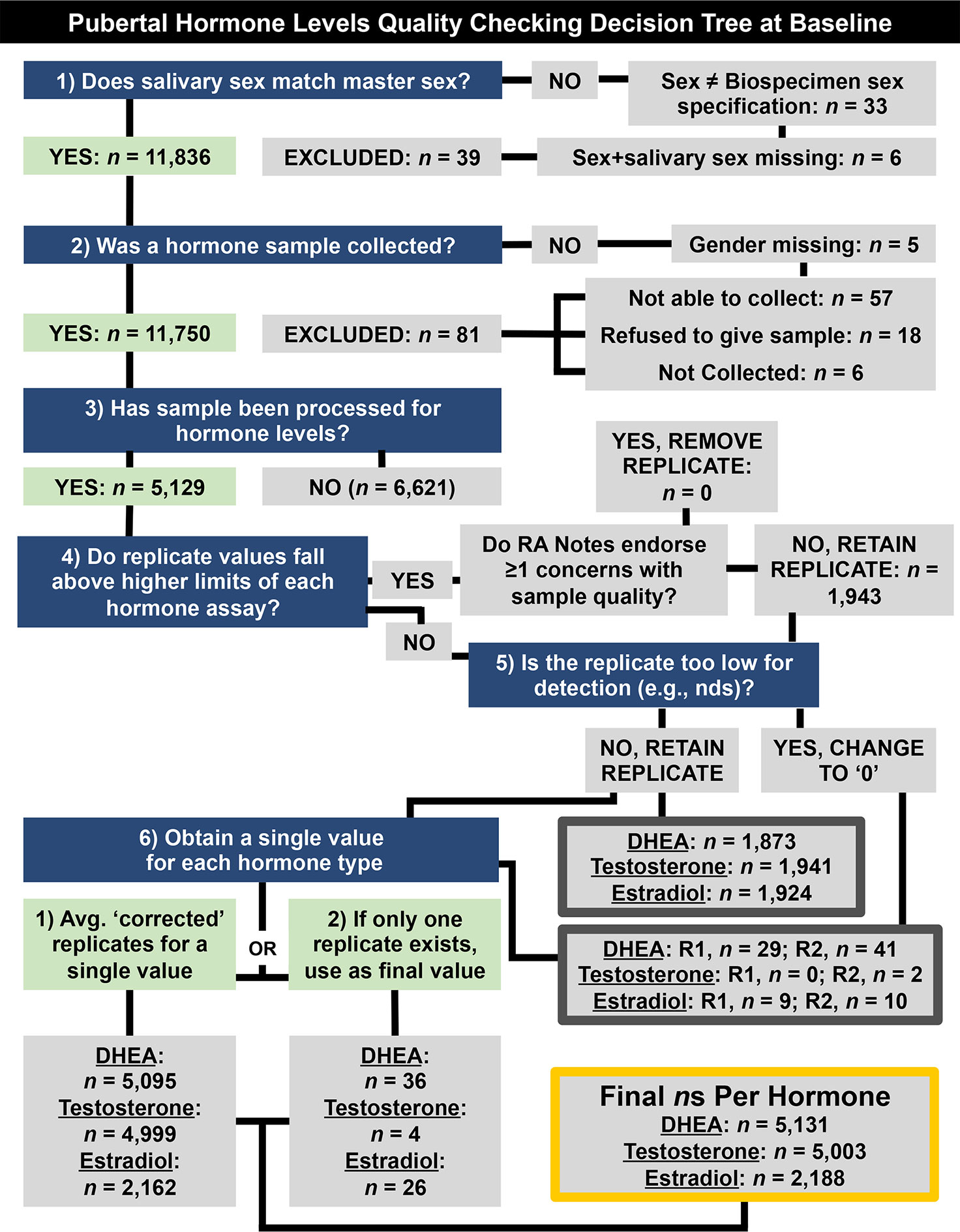 koloni Suri forråde Frontiers | Correspondence Between Perceived Pubertal Development and  Hormone Levels in 9-10 Year-Olds From the Adolescent Brain Cognitive  Development Study | Endocrinology