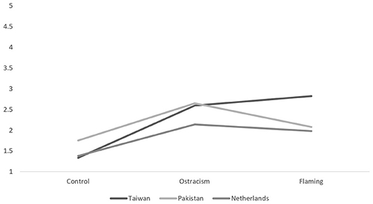 PDF) Trolls and Trolling: An Exploration of Those That Live Under The  Internet Bridge