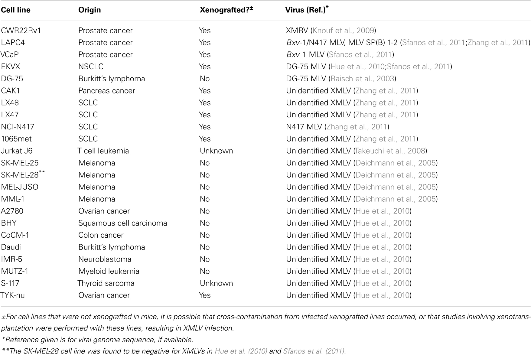 Liana blackburn nude