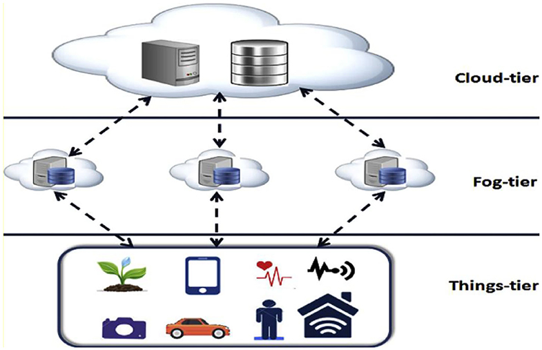 energy efficiency in cloud computing research paper