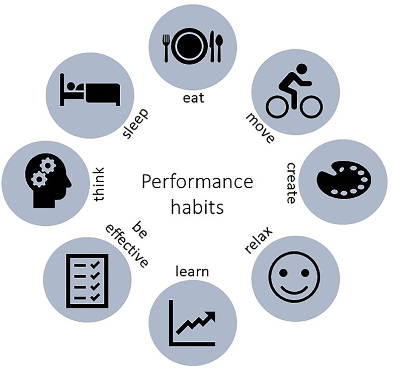Habit formation for athletes