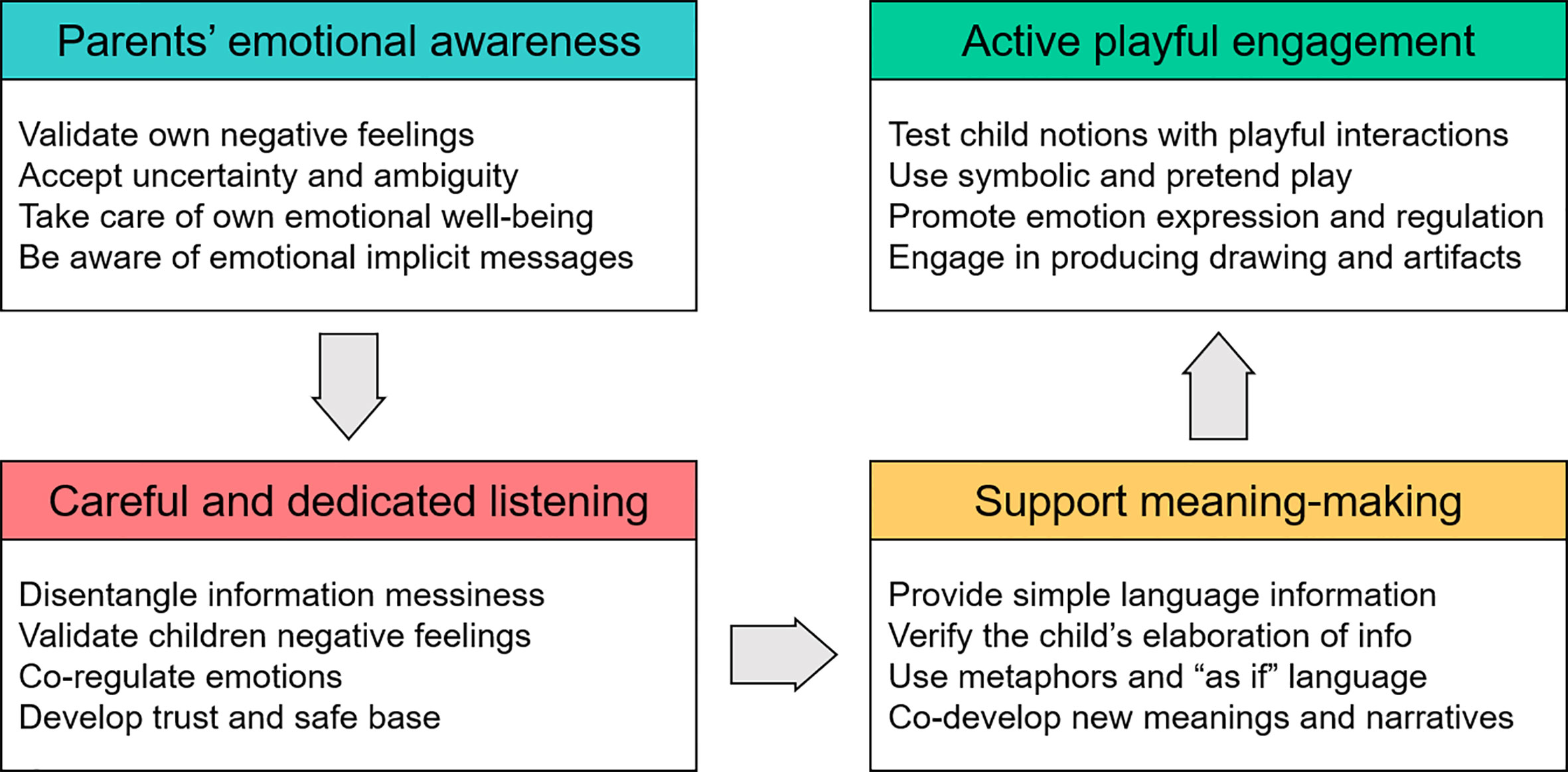 Pretending and Meaning: Toward a Pragmatic