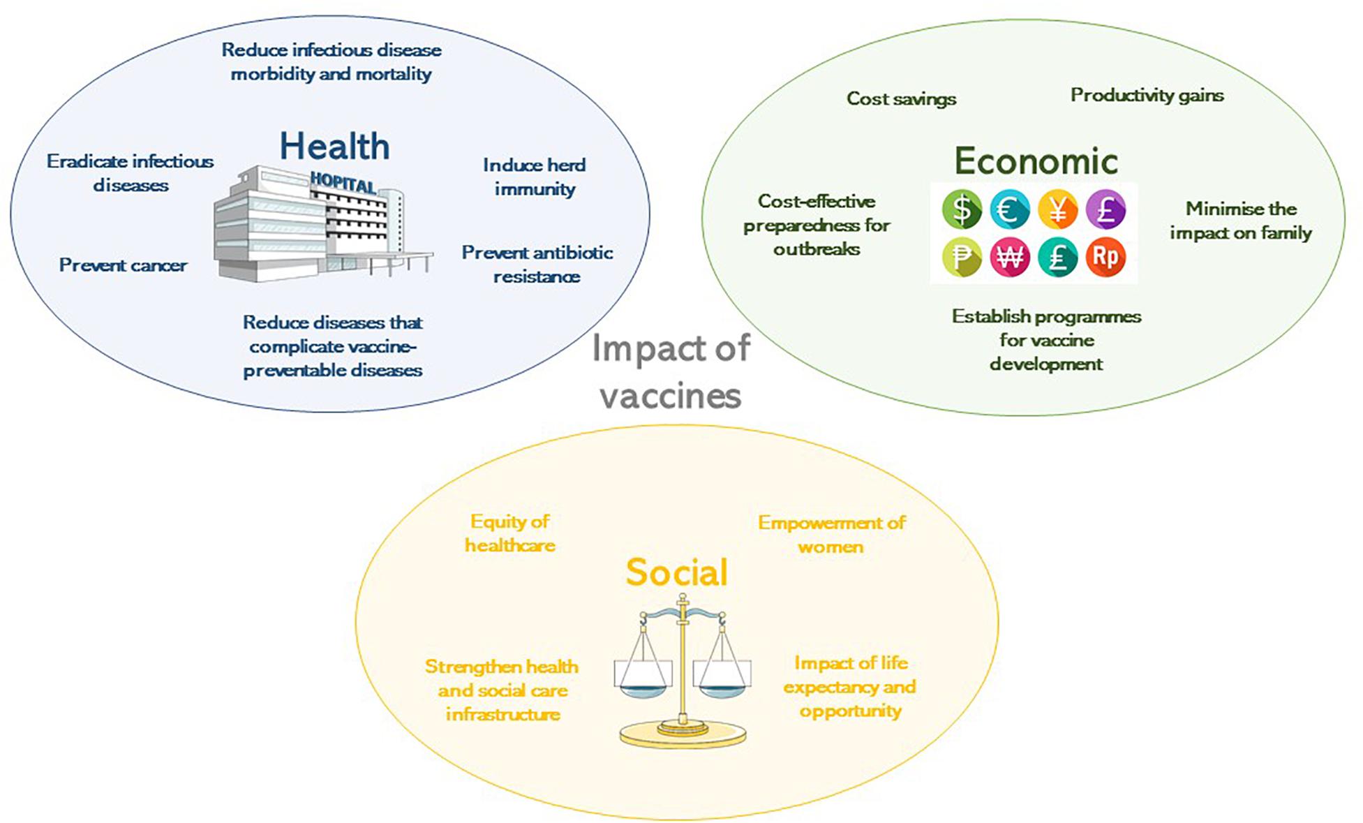 Vaccines, Free Full-Text