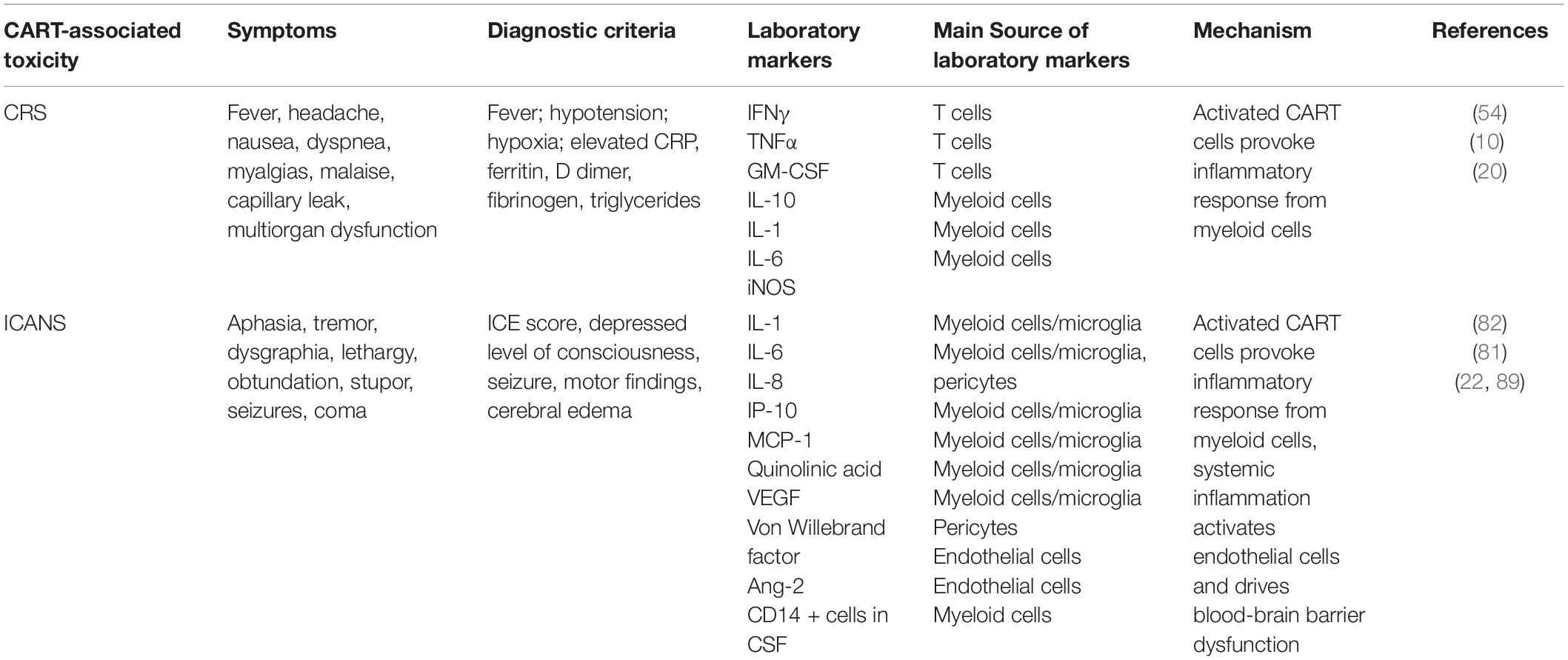 what is the major predisposing factor to squamous cell carcinoma