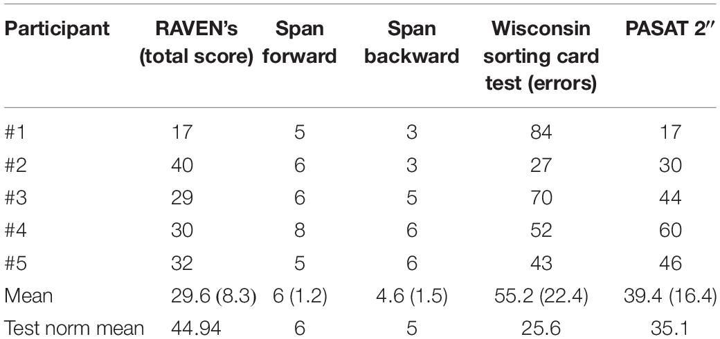 Frontiers  The Morra Game as a Naturalistic Test Bed for Investigating  Automatic and Voluntary Processes in Random Sequence Generation