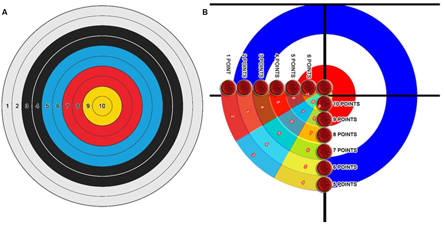 Simulated PDDFs. Comparison of simulated PDDFs for small angle