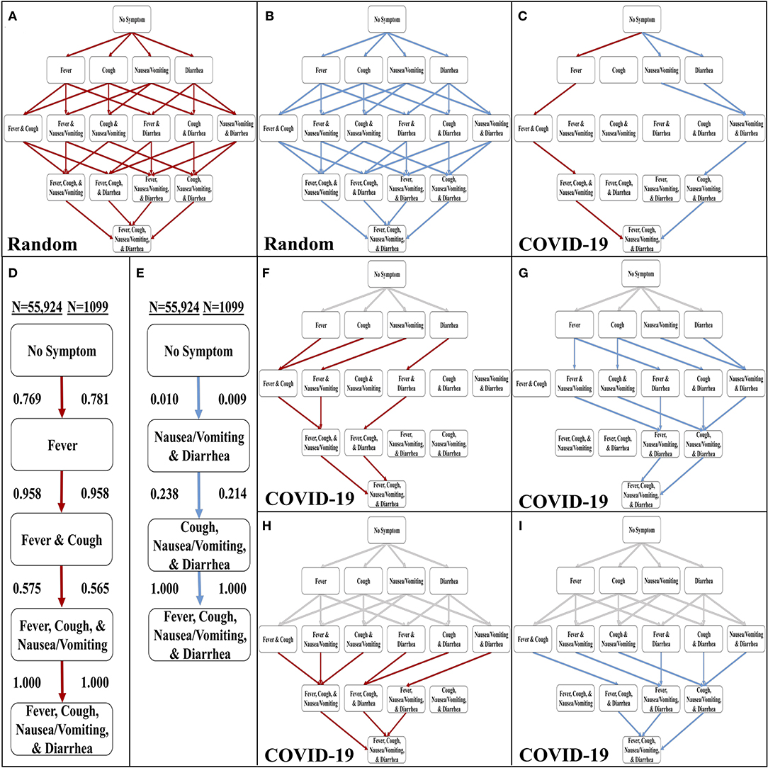 Frontiers Modeling The Onset Of Symptoms Of Covid 19 Public Health