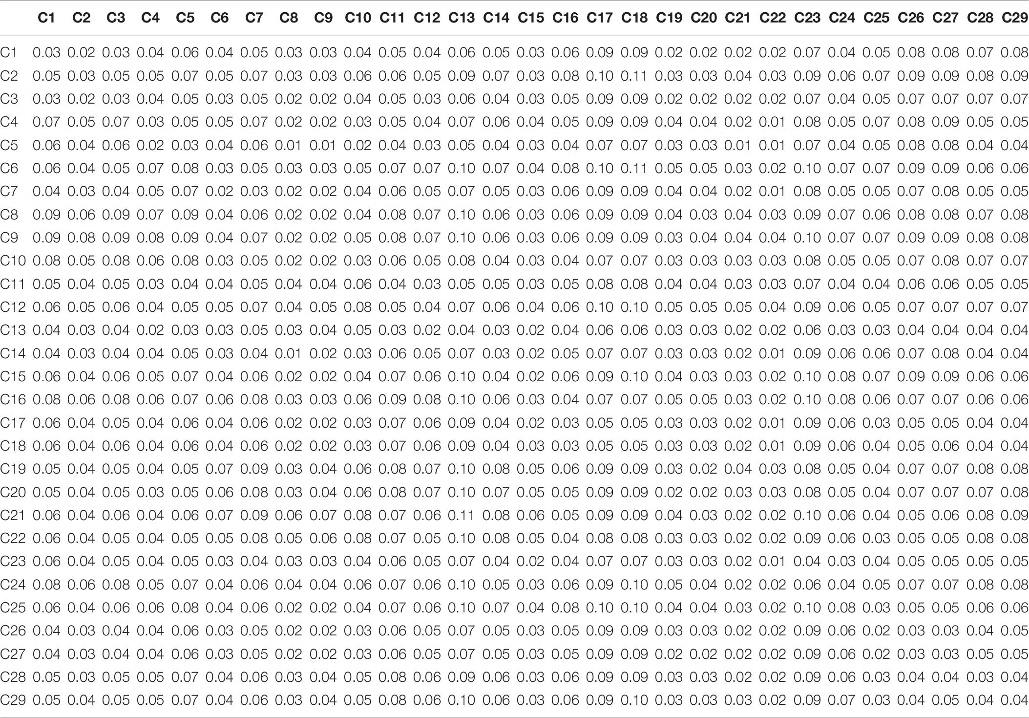 Число от 0 до 49. Копилка 1-1000 таблица. Таблица Пифагора умножение до 1000. Таблица от 1 до 1000. Копилка таблица с цифрами.