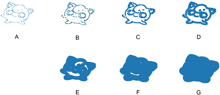 Figure 3 - In (A–G), we draw Jigglypuff using increasingly large dots.