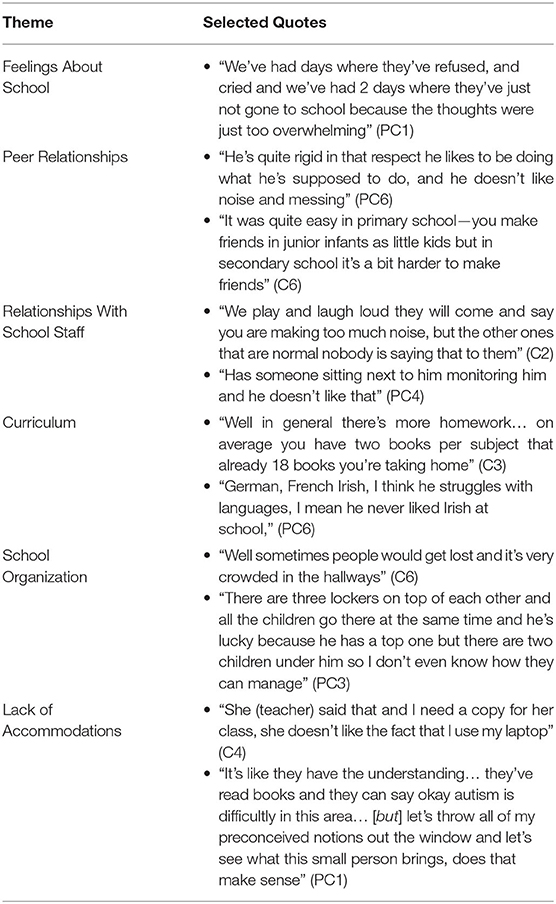 Friendship issues, Transition to secondary school