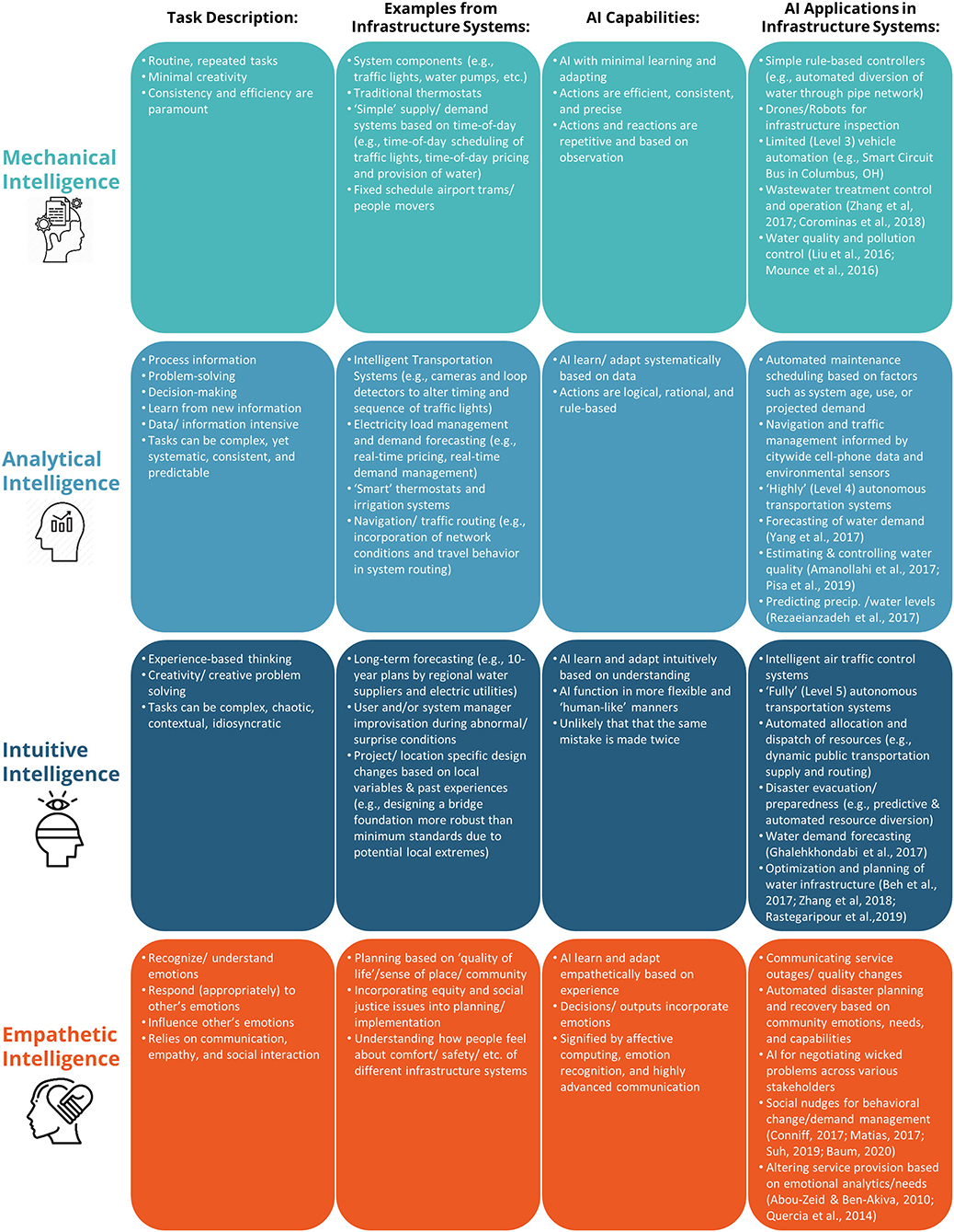 How Is AI Used in Data Analysis? Examples and Applied Uses