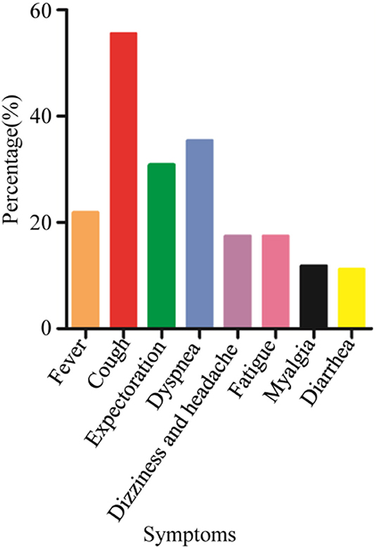 Asymptomatic covid patients symptoms