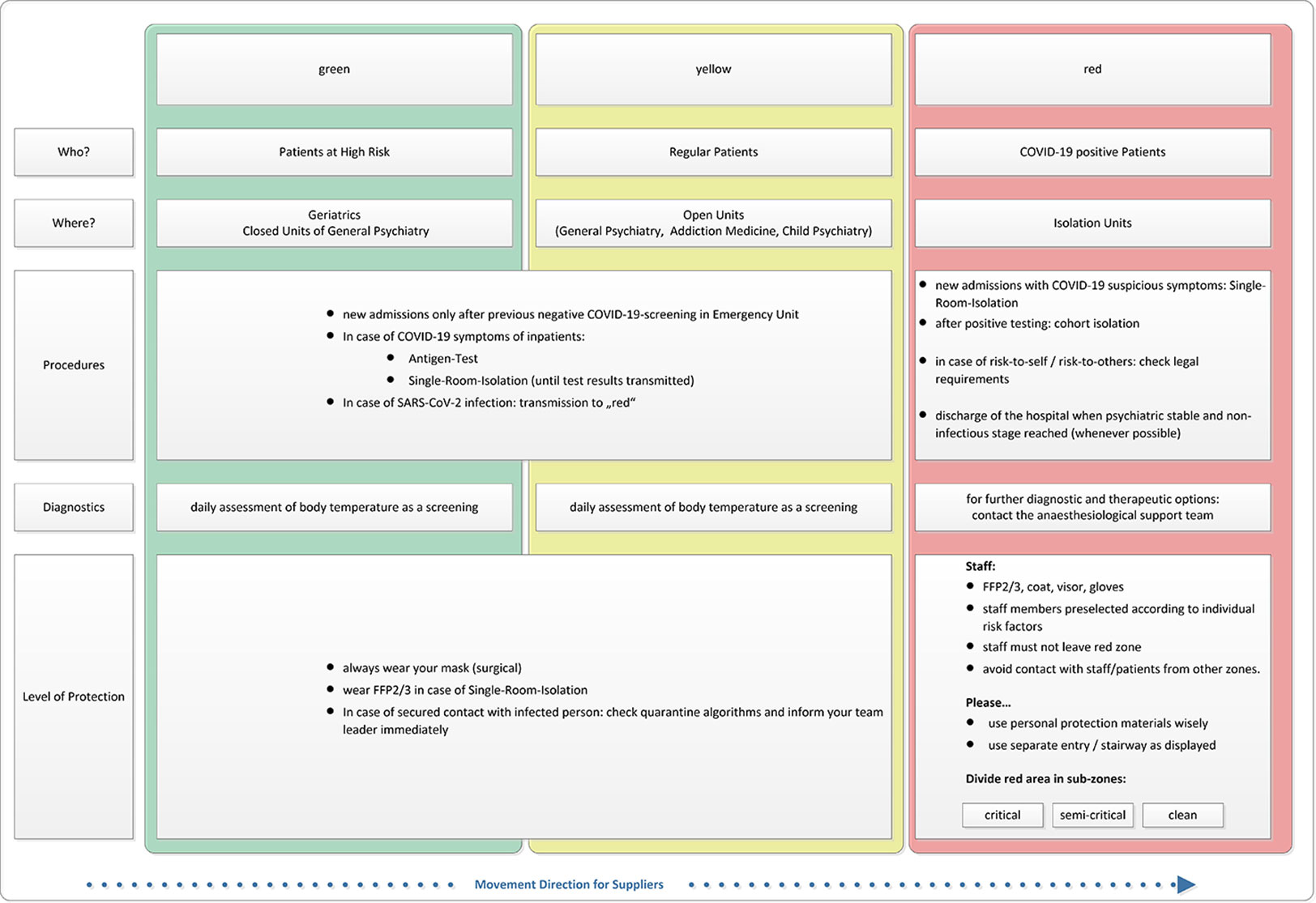 Intranet jpn