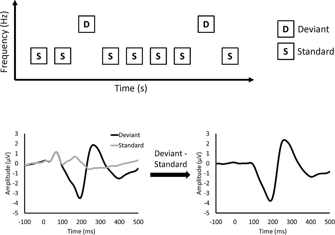 Frontiers A Predictive Coding Perspective On Mismatch Negativity Impairment In Schizophrenia Psychiatry