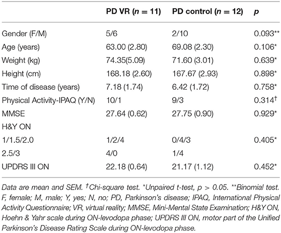 Frontiers Feasibility Of A Short Term Virtual Reality Balance Intervention To Improve Mobility Smoothness In Parkinson S Disease Virtual Reality