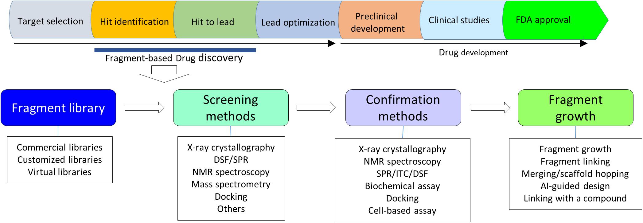 Optimizing Drug Discovery: Surface Plasmon Resonance Techniques