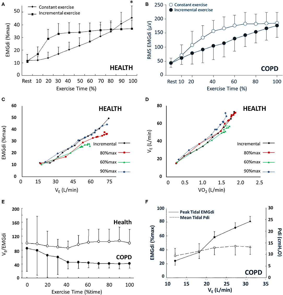 Frontiers  The utility of cardiopulmonary exercise testing in