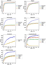 Efficacy of Modern Neuro-Evolutionary Strategies for Continuous Control Optimization