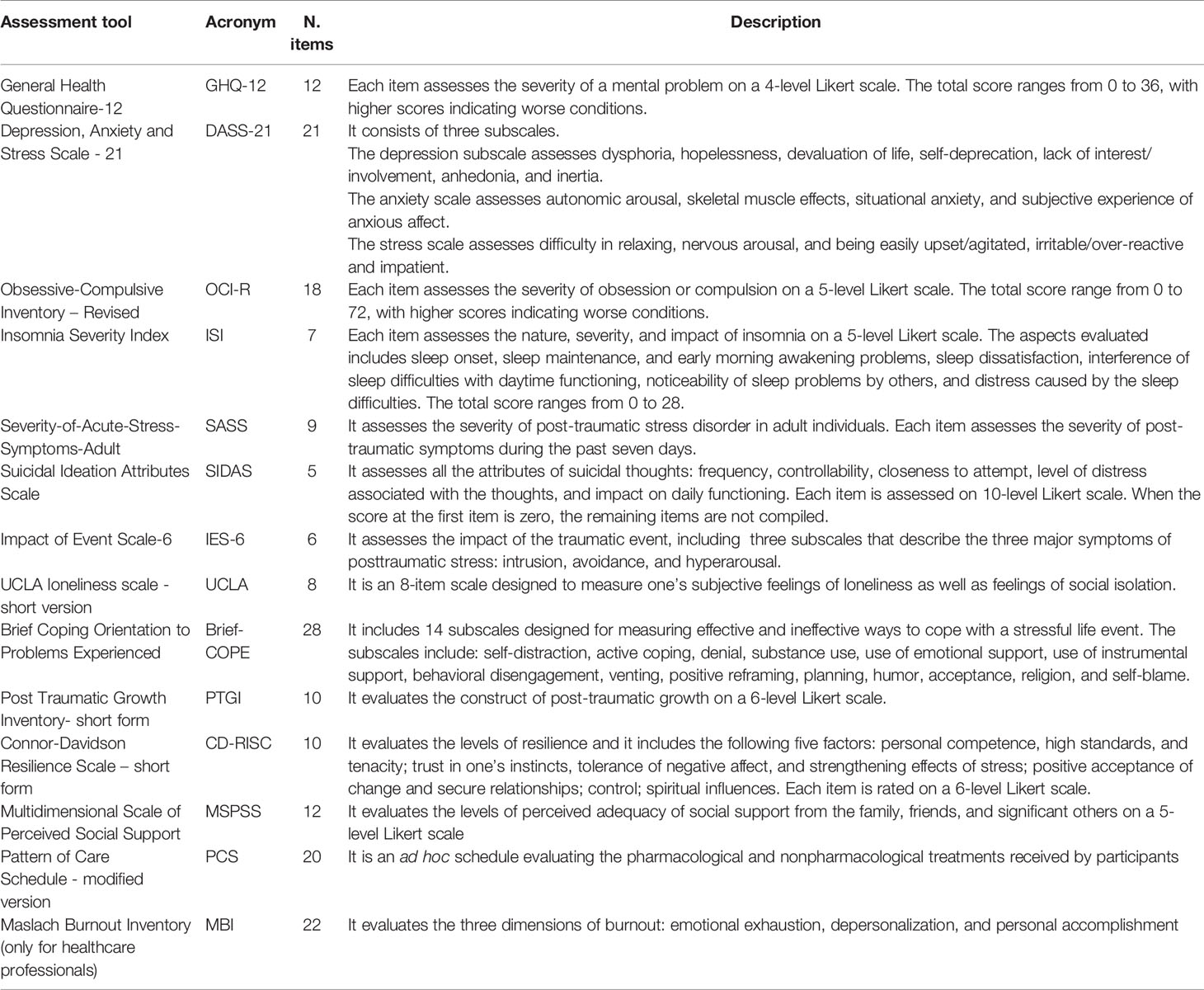 Frontiers  The Impact of Quarantine and Physical Distancing