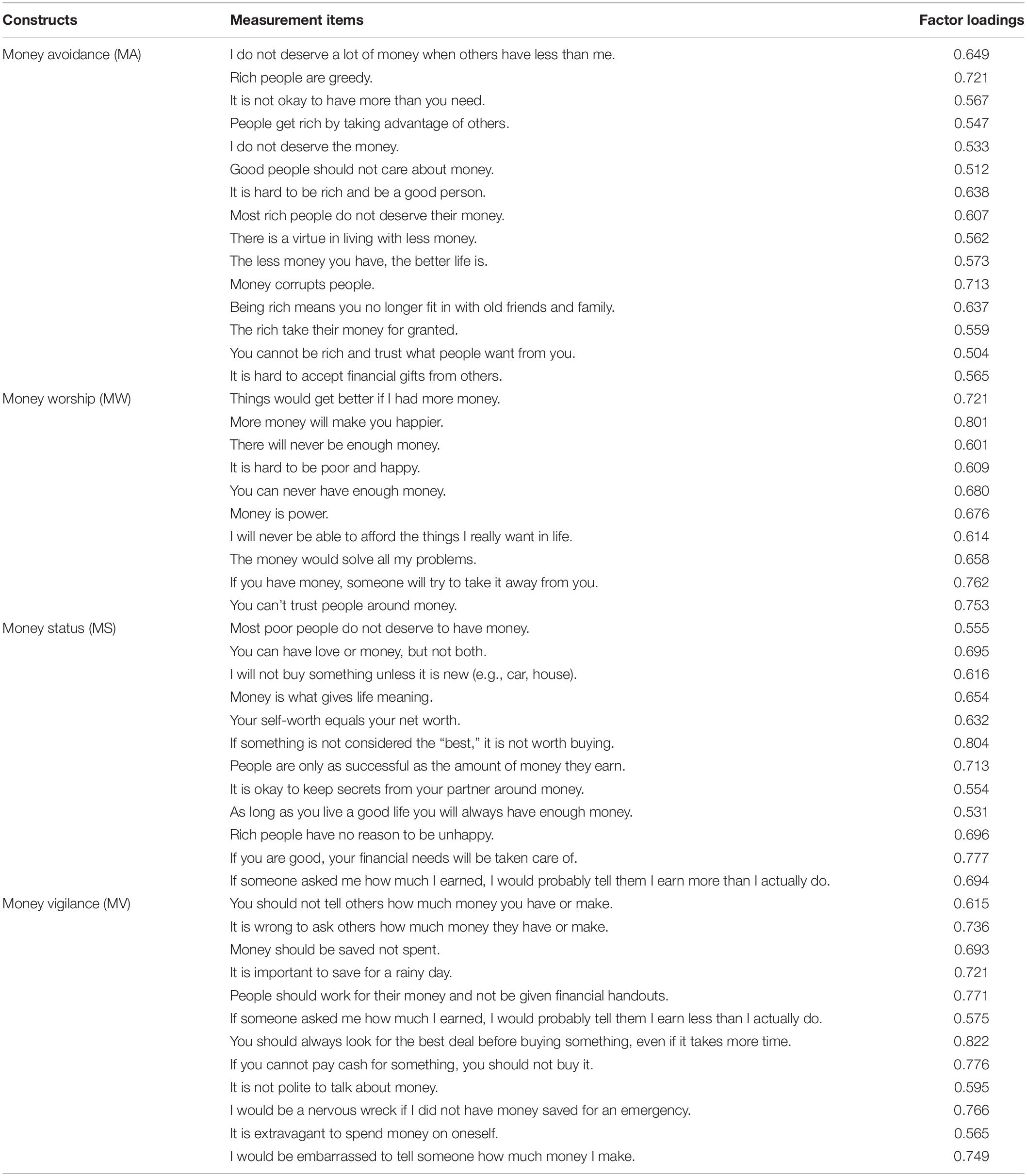 money msn investing attributions definition