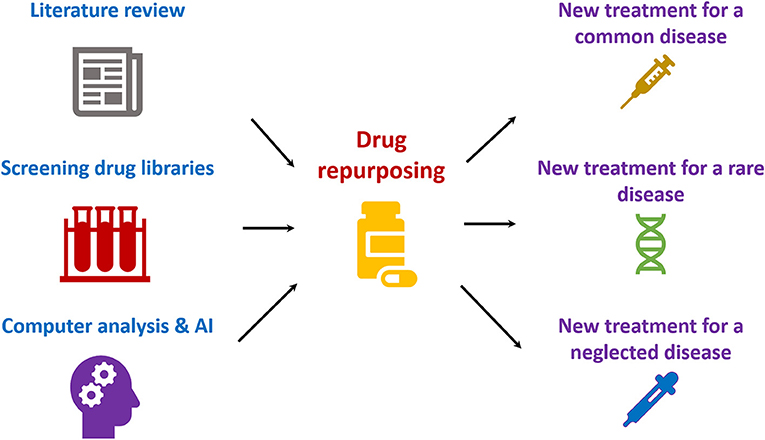 drug repurposing research paper