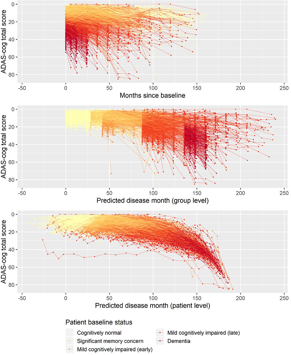 LiLY: Learning Latent causal dYnamics under modular distribution