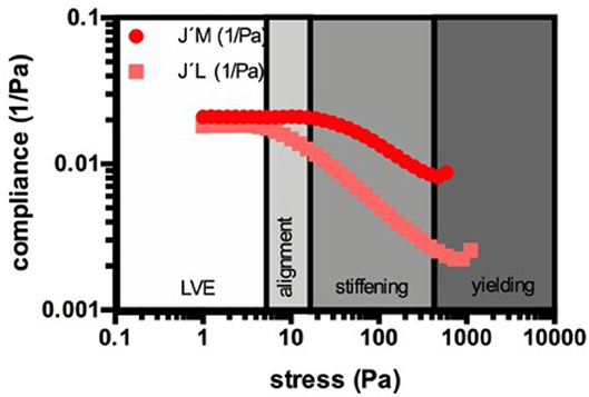 Frontiers  Gingipain R1 and Lipopolysaccharide From Porphyromonas 