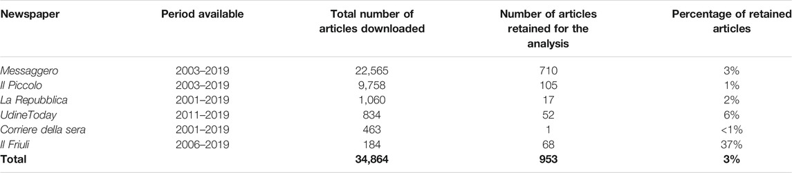 www.frontiersin.org