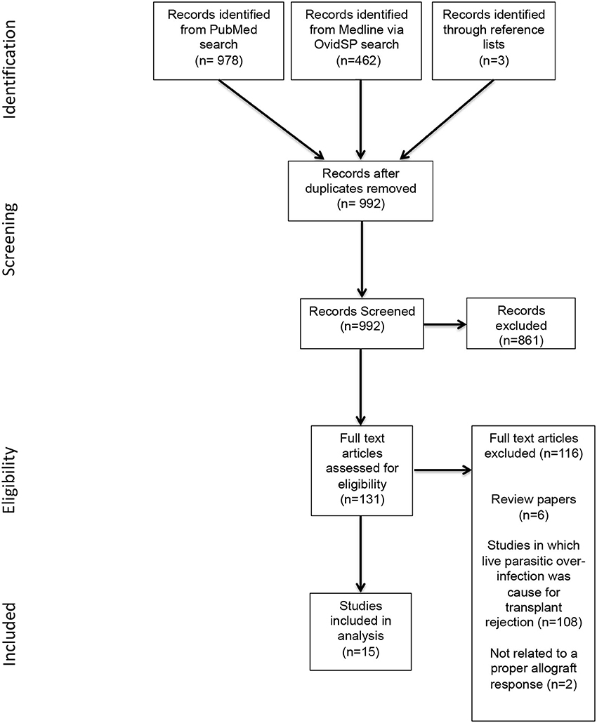 helminthic therapy depression